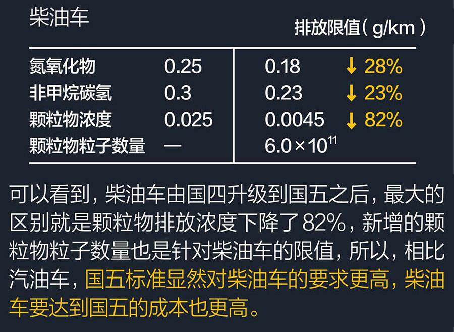 東風御風國五底盤