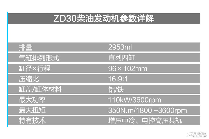 程力房車東風(fēng)御風(fēng)ZD30發(fā)動機拆解