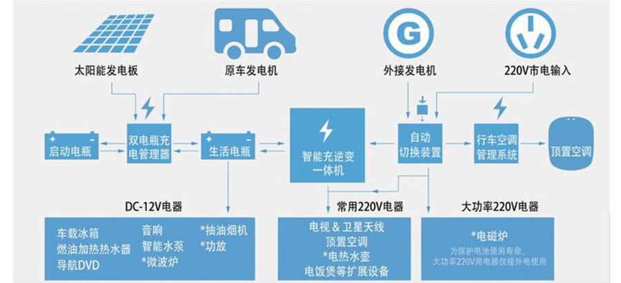 程力依維柯C型房車(chē)電路圖